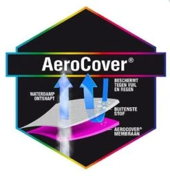 AeroCover Hoessteunset -Optimaal Tuinmeubel Winkel 1088x1200