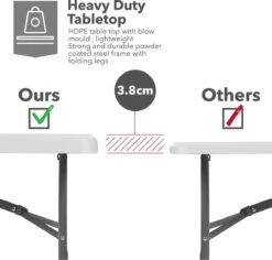 MaxxGarden Klaptafel - Inklapbare Tafel - Opvouwbare Tuintafel - Weerbestendig - Inclusief Handvat - 180x70x74 -Optimaal Tuinmeubel Winkel 1200x1146 8