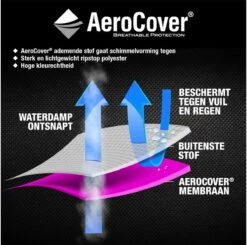 AeroCover Parasolhoes - Zweef Parasols - Grijs - 250x55 Cm (HxB) 20 AeroCover Parasolhoes - Zweef Parasols - Grijs - 250x55 Cm (HxB) -Optimaal Tuinmeubel Winkel 1200x1191 5