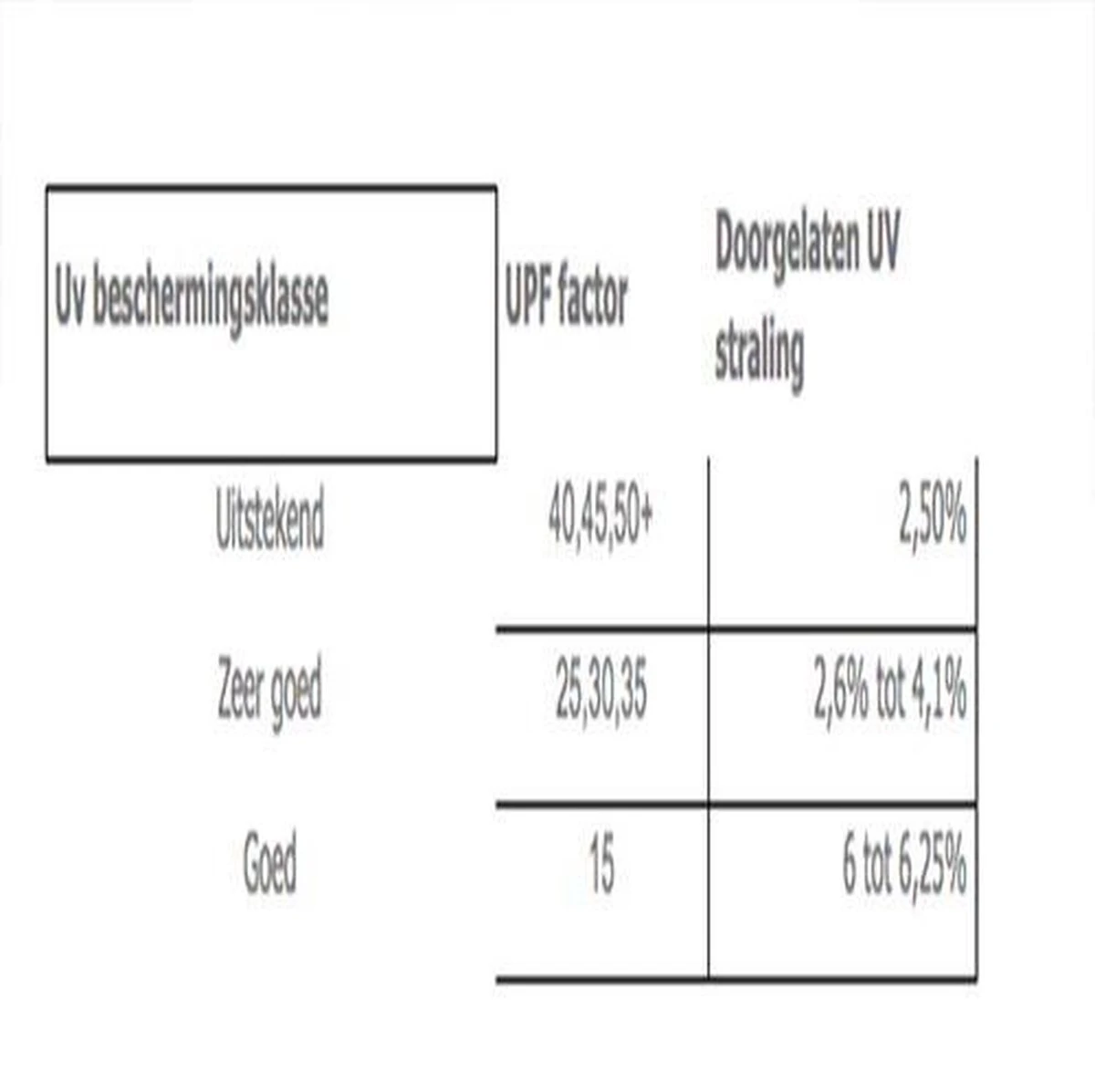 COVER UP HOC - Diamond Hoes Tuinmeubelen- 250x250x90 Cm - Tuinset Beschermhoes Waterdicht Met Stormbanden, Trekkoord En Afwaterings HOCCIE - Zilvergrijze Hoes Tuinmeubels 9 COVER UP HOC - Diamond Hoes Tuinmeubelen- 250x250x90 Cm - Tuinset Beschermhoes Waterdicht Met Stormbanden, Trekkoord En Afwaterings HOCCIE - Zilvergrijze Hoes Tuinmeubels - Afbeelding 9