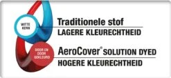 AeroCover Loungesethoes 220x220x90xH70 Cm - Antraciet 31 AeroCover Loungesethoes 220x220x90xH70 Cm - Antraciet -Optimaal Tuinmeubel Winkel 1200x551 1