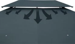 Casaria Paviljoen Topas 3x4m - UV-bescherming 50+ - Antraciet 15 Casaria Paviljoen Topas 3x4m - UV-bescherming 50+ - Antraciet -Optimaal Tuinmeubel Winkel 1200x711