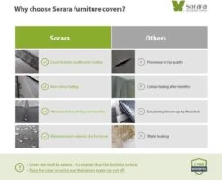 SORARA® Tuinmeubelhoes - Beschermhoes Tuinset - 160 X 90 X 70 Cm. 11 SORARA® Tuinmeubelhoes - Beschermhoes Tuinset - 160 X 90 X 70 Cm. -Optimaal Tuinmeubel Winkel 1200x974 1